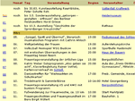 Veranstaltungen in und um Spremberg
